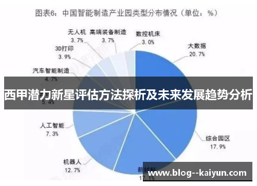 西甲潜力新星评估方法探析及未来发展趋势分析 西甲潜力新星评估方法探析及未来发展趋势分析