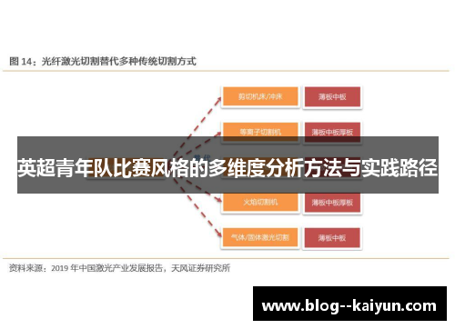 英超青年队比赛风格的多维度分析方法与实践路径