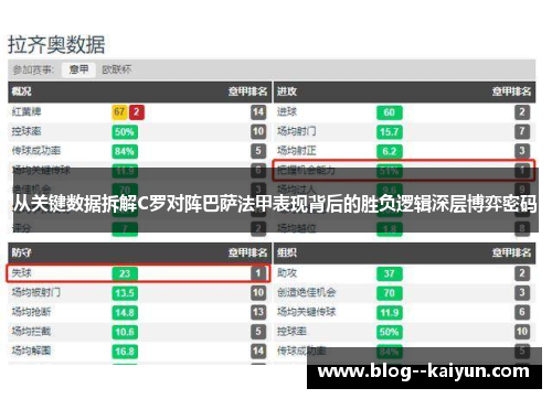 从关键数据拆解C罗对阵巴萨法甲表现背后的胜负逻辑深层博弈密码