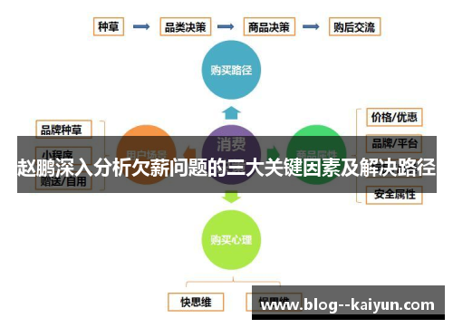 赵鹏深入分析欠薪问题的三大关键因素及解决路径 赵鹏深入分析欠薪问题的三大关键因素及解决路径