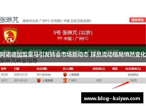 阿诺德加盟皇马引发转会市场新动态 球员流动格局悄然变化