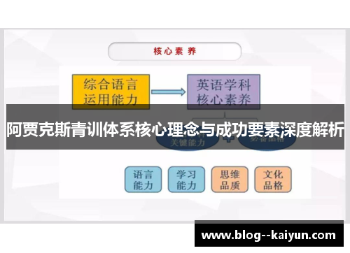 阿贾克斯青训体系核心理念与成功要素深度解析