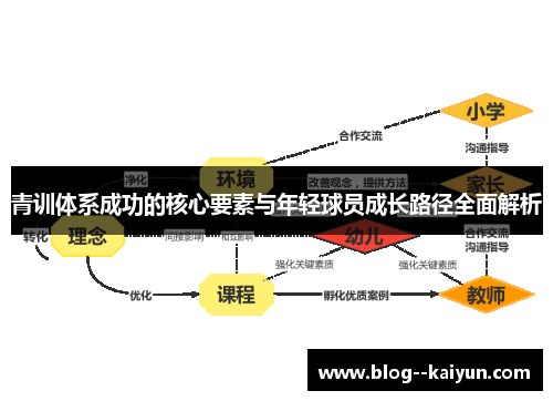青训体系成功的核心要素与年轻球员成长路径全面解析