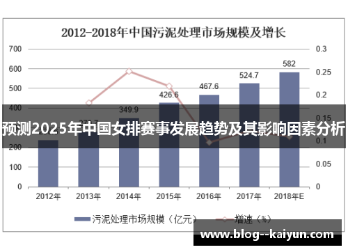 预测2025年中国女排赛事发展趋势及其影响因素分析