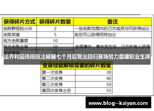 法乔利因违规投注被禁七个月后复出回归赛场努力重建职业生涯 法乔利因违规投注被禁七个月后复出回归赛场努力重建职业生涯